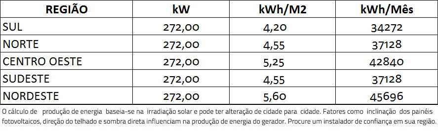 GERADOR-DE-ENERGIA-SOLAR-REFUSOL-SEM-ESTRUTURA-ALDO-SOLAR-ON-GRID-GF-272KWP-BYD-MONO-PERC-HALF-CELL-400W-SMART-40KW-1MPPT-TRIF-380V-|-Aldo-Solar GERADOR-DE-ENERGIA-SOLAR-REFUSOL-SEM-ESTRUTURA-ALDO-SOLAR-ON-GRID-GF-272KWP-BYD-MONO-PERC-HALF-CELL-400W-SMART-40KW-1MPPT-TRIF-380V-|-Aldo-Solar