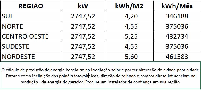 GERADOR-DE-ENERGIA-SOLAR-GROWATT-SEM-ESTRUTURA-ALDO-SOLAR-ON-GRID-GF-2747,52KWP-JINKO-BIFACIAL-TIGER-PRO-530W-MAX-250KW-12MPPT-TRIF-800V-|-Aldo-Solar