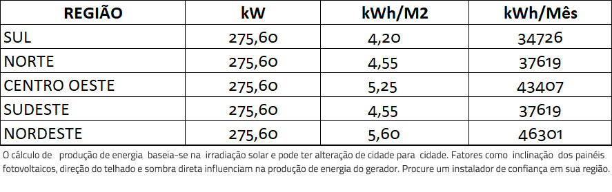 GERADOR-DE-ENERGIA-SOLAR-GROWATT-ONDULADA-ROMAGNOLE-ALDO-SOLAR-ON-GRID-GF-275,6KWP-JINKO-BIFACIAL-TIGER-PRO-530W-MAX-100KW-10MPPT-TRIF-380V-|-Aldo-Solar GERADOR-DE-ENERGIA-SOLAR-GROWATT-ONDULADA-ROMAGNOLE-ALDO-SOLAR-ON-GRID-GF-275,6KWP-JINKO-BIFACIAL-TIGER-PRO-530W-MAX-100KW-10MPPT-TRIF-380V-|-Aldo-Solar