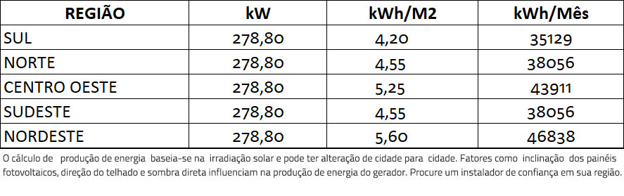 GERADOR-DE-ENERGIA-SOLAR-REFUSOL-METALICA-PERFIL-55CM-ROMAGNOLE-ALDO-SOLAR-ON-GRID-GF-278,8KWP-JINKO-BIFACIAL-MONO-410W-SMART-40KW-1MPPT-TRIF-380V-|-Aldo-Solar GERADOR-DE-ENERGIA-SOLAR-REFUSOL-METALICA-PERFIL-55CM-ROMAGNOLE-ALDO-SOLAR-ON-GRID-GF-278,8KWP-JINKO-BIFACIAL-MONO-410W-SMART-40KW-1MPPT-TRIF-380V-|-Aldo-Solar