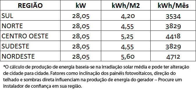 Gerador De Energia Solar Fronius Metalica Perfil 55cm Romagnole Aldo Solar On Grid Gf 2805kwp