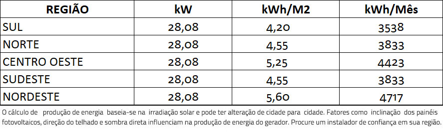 GERADOR-DE-ENERGIA-SOLAR-GROWATT-ROSCA-DUPLA-METAL-ROMAGNOLE-ALDO-SOLAR-ON-GRID-GF-28,08KWP-JINKO-TIGER-PRO-MONO-540W-MID-25KW-2MPPT-TRIF-380V-|-Aldo-Solar