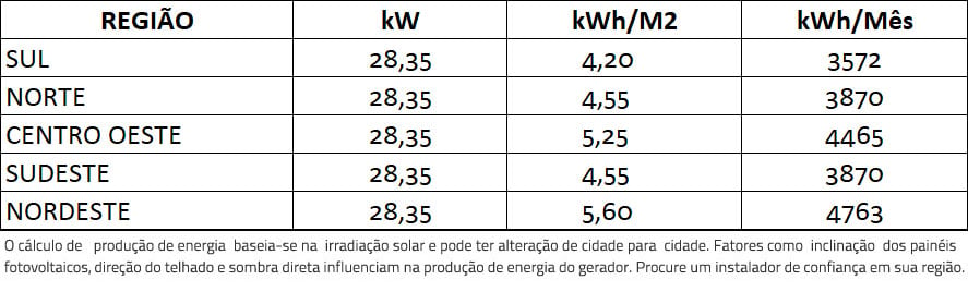 GERADOR-DE-ENERGIA-SOLAR-FRONIUS-ONDULADA-ROMAGNOLE-ALDO-SOLAR-ON-GRID-GF-28,35KWP-JINKO-TIGER-PRO-MONO-450W-ECO-25KW-1MPPT-TRIF-380V-|-Aldo-Solar