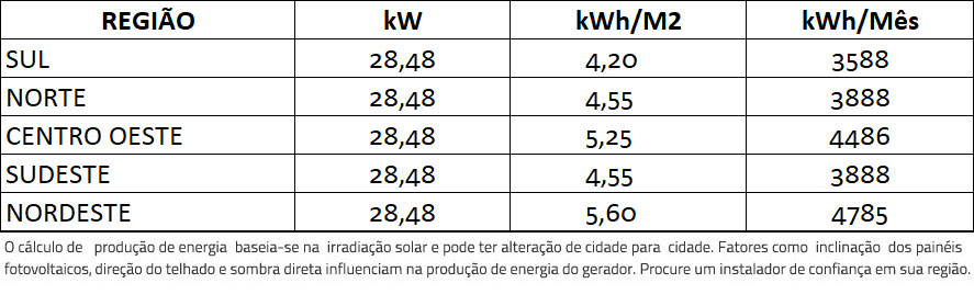 GERADOR-DE-ENERGIA-SOLAR-FIMER-ABB-METALICA-TRAPEZOIDAL-ROMAGNOLE-ALDO-SOLAR-ON-GRID-GEF-28,48KWP-BYD-POLI-HALF-CELL-TRIO-27.6KW-2MPPT-TRIF-380V--|-Aldo-Solar GERADOR-DE-ENERGIA-SOLAR-FIMER-ABB-METALICA-TRAPEZOIDAL-ROMAGNOLE-ALDO-SOLAR-ON-GRID-GEF-28,48KWP-BYD-POLI-HALF-CELL-TRIO-27.6KW-2MPPT-TRIF-380V--|-Aldo-Solar