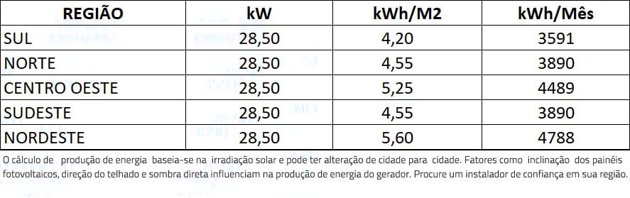 GERADOR-DE-ENERGIA-SOLAR-REFUSOL-COLONIAL-SOLAR-GROUP-ALDO-SOLAR-ON-GRID-GF-28,5KWP-TRINA-MONO-HALF-CELL-375W-SMART-25KW-2MPPT-TRIF-380V-|-Aldo-Solar GERADOR-DE-ENERGIA-SOLAR-REFUSOL-COLONIAL-SOLAR-GROUP-ALDO-SOLAR-ON-GRID-GF-28,5KWP-TRINA-MONO-HALF-CELL-375W-SMART-25KW-2MPPT-TRIF-380V-|-Aldo-Solar