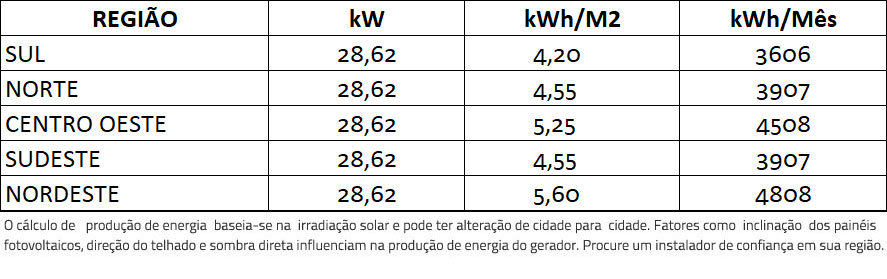 GERADOR-DE-ENERGIA-SOLAR-GROWATT-LAJE-SOLAR-GROUP-ALDO-SOLAR-ON-GRID-GF-28,62KWP-JINKO-BIFACIAL-TIGER-PRO-530W-MAC-25KW-3MPPT-TRIF-220V-|-Aldo-Solar GERADOR-DE-ENERGIA-SOLAR-GROWATT-LAJE-SOLAR-GROUP-ALDO-SOLAR-ON-GRID-GF-28,62KWP-JINKO-BIFACIAL-TIGER-PRO-530W-MAC-25KW-3MPPT-TRIF-220V-|-Aldo-Solar