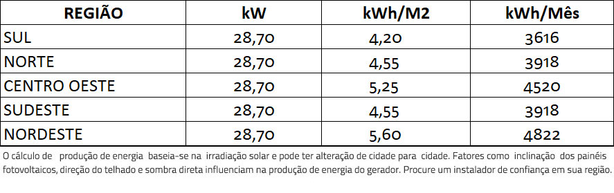 GERADOR-DE-ENERGIA-SOLAR-FIMER-ABB-ONDULADA-ROMAGNOLE-ALDO-SOLAR-ON-GRID-GF-28,7KWP-JINKO-BIFACIAL-MONO-410W-TRIO-27.6KW-2MPPT-TRIF-380V-|-Aldo-Solar GERADOR-DE-ENERGIA-SOLAR-FIMER-ABB-ONDULADA-ROMAGNOLE-ALDO-SOLAR-ON-GRID-GF-28,7KWP-JINKO-BIFACIAL-MONO-410W-TRIO-27.6KW-2MPPT-TRIF-380V-|-Aldo-Solar