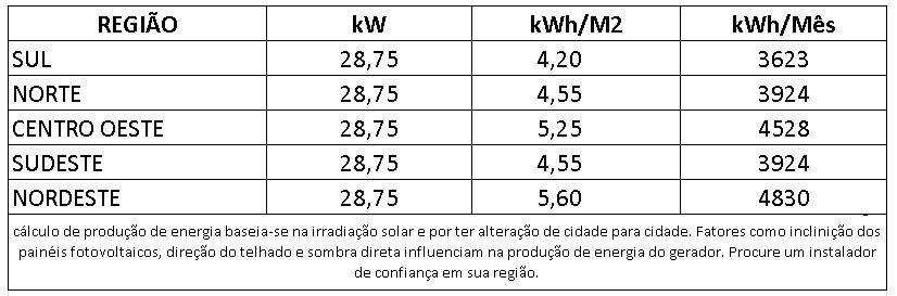GERADOR-DE-ENERGIA-SOLAR-GROWATT-SOLO-ROMAGNOLE-ALDO-SOLAR-ON-GRID-GF-28,75KWP-JINKO-TIGER-NEO-MONO-575W-MID-25KW-2MPPT-TRIF-380V-|-Aldo-Solar