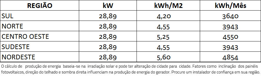 GERADOR-DE-ENERGIA-SOLAR-GROWATT-METALICA-PERFIL-55CM-ROMAGNOLE-ALDO-SOLAR-ON-GRID-GF-28,89KWP-PHONO-HALF-CELL-MONO-535W-MAC-25KW-3MPPT-TRIF-220V-|-Aldo-Solar