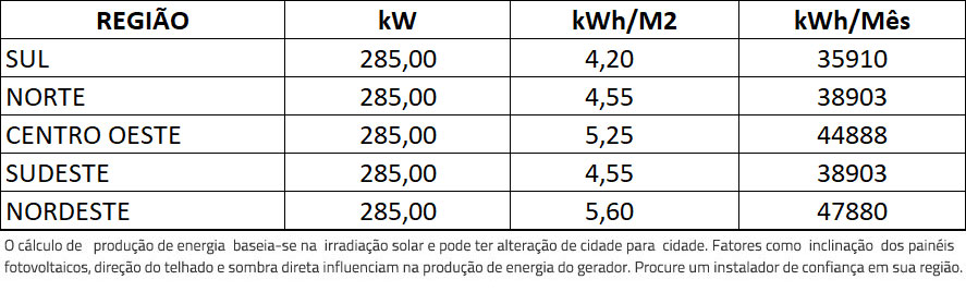 GERADOR-DE-ENERGIA-SOLAR-GROWATT-COLONIAL-SOLAR-GROUP-ALDO-SOLAR-ON-GRID-GF-285KWP-JINKO-TIGER-NEO-MONO-475W-MAX-75KW-7MPPT-TRIF-380V-|-Aldo-Solar
