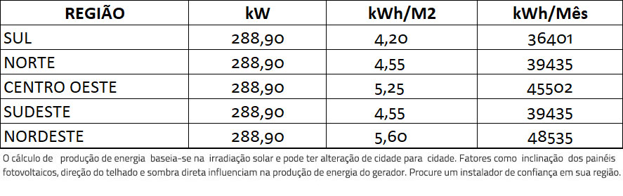 GERADOR-DE-ENERGIA-SOLAR-REFUSOL-METALICA-ZIPADA-SOLAR-GROUP-ALDO-SOLAR-ON-GRID-GF-288,9KWP-PHONO-HALF-CELL-MONO-535W-SMART-40KW-1MPPT-TRIF-380V-|-Aldo-Solar