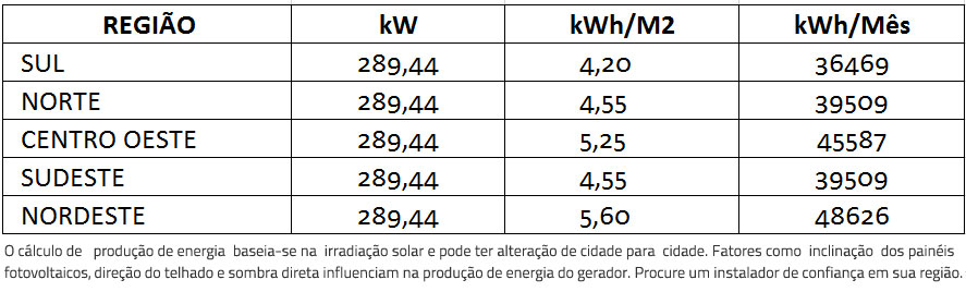 GERADOR-DE-ENERGIA-SOLAR-FIMER-ABB-ROSCA-DUPLA-MADEIRA-ROMAGNOLE-ALDO-SOLAR-ON-GRID-GEF-289,44KWP-BYD-POLI-HALF-CELL-PVS-100KW-6MPPT-TRIF-380V--|-Aldo-Solar GERADOR-DE-ENERGIA-SOLAR-FIMER-ABB-ROSCA-DUPLA-MADEIRA-ROMAGNOLE-ALDO-SOLAR-ON-GRID-GEF-289,44KWP-BYD-POLI-HALF-CELL-PVS-100KW-6MPPT-TRIF-380V--|-Aldo-Solar