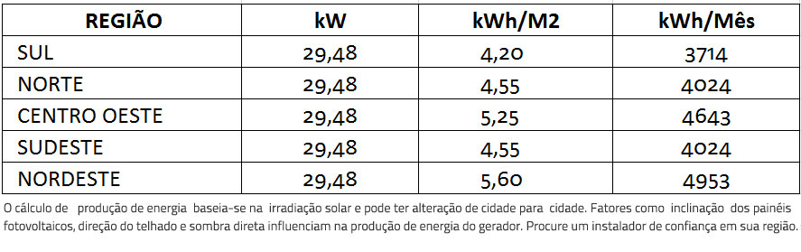 GERADOR-DE-ENERGIA-SOLAR-FIMER-ABB-COLONIAL-SOLAR-GROUP-ALDO-SOLAR-ON-GRID-GEF-29,48KWP-BYD-POLI-HALF-CELL-TRIO-27.6KW-2MPPT-TRIF-380V--|-Aldo-Solar GERADOR-DE-ENERGIA-SOLAR-FIMER-ABB-COLONIAL-SOLAR-GROUP-ALDO-SOLAR-ON-GRID-GEF-29,48KWP-BYD-POLI-HALF-CELL-TRIO-27.6KW-2MPPT-TRIF-380V--|-Aldo-Solar