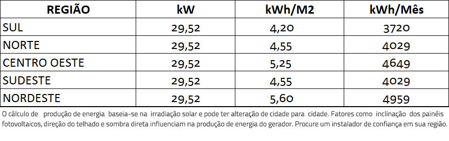 GERADOR-DE-ENERGIA-SOLAR-GROWATT-METALICA-TRAPEZOIDAL-K2-SYSTEMS-ALDO-SOLAR-ON-GRID-GF-29,52KWP-JINKO-BIFACIAL-MONO-410W-MID-25KW-2MPPT-TRIF-380V-|-Aldo-Solar GERADOR-DE-ENERGIA-SOLAR-GROWATT-METALICA-TRAPEZOIDAL-K2-SYSTEMS-ALDO-SOLAR-ON-GRID-GF-29,52KWP-JINKO-BIFACIAL-MONO-410W-MID-25KW-2MPPT-TRIF-380V-|-Aldo-Solar