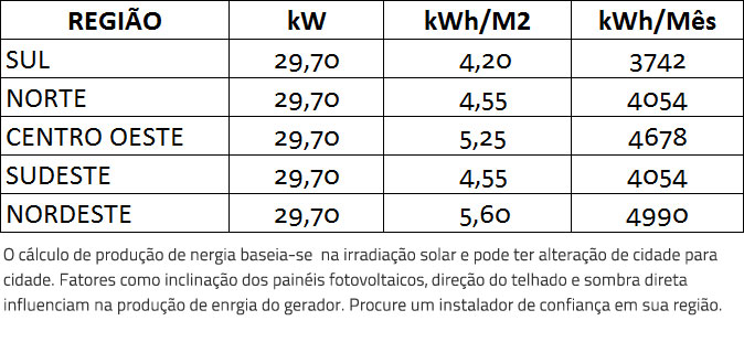 GERADOR-DE-ENERGIA-SOLAR-GROWATT-METALICA-PERFIL-55CM-ROMAGNOLE-ALDO-SOLAR-ON-GRID-GF-29,7KWP-JA-DEEP-BLUE-MONO-550W-MID-25KW-2MPPT-TRIF-380V-|-Aldo-Solar