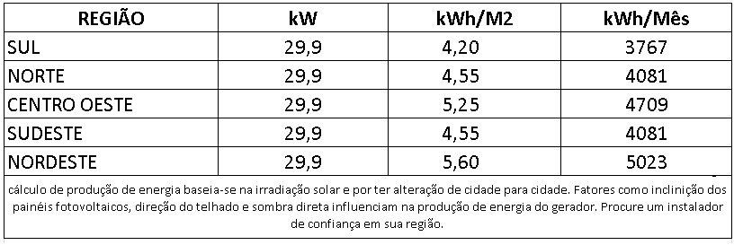 GERADOR-DE-ENERGIA-SOLAR-GROWATT-ROSCA-DUPLA-MADEIRA-ROMAGNOLE-ALDO-SOLAR-ON-GRID-GF-29,9KWP-JINKO-TIGER-NEO-MONO-575W-MID-20KW-2MPPT-TRIF-380V-|-Aldo-Solar