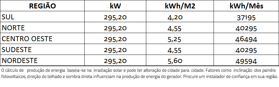 GERADOR-DE-ENERGIA-SOLAR-REFUSOL-METALICA-PERFIL-55CM-ROMAGNOLE-ALDO-SOLAR-ON-GRID-GF-295,2KWP-JINKO-BIFACIAL-MONO-410W-SMART-50KW-3MPPT-TRIF-380V-|-Aldo-Solar GERADOR-DE-ENERGIA-SOLAR-REFUSOL-METALICA-PERFIL-55CM-ROMAGNOLE-ALDO-SOLAR-ON-GRID-GF-295,2KWP-JINKO-BIFACIAL-MONO-410W-SMART-50KW-3MPPT-TRIF-380V-|-Aldo-Solar