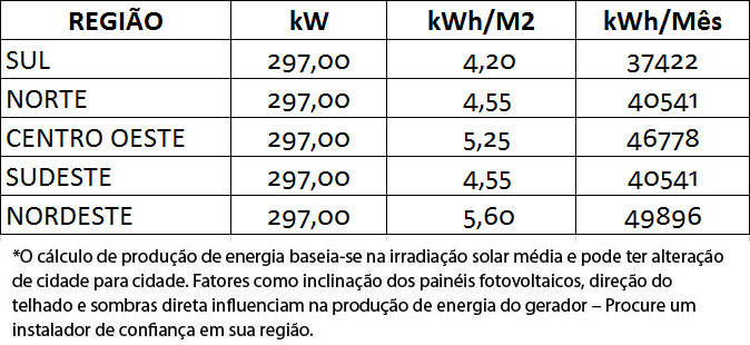 GERADOR-DE-ENERGIA-SOLAR-GROWATT-SOLO-ROMAGNOLE-ALDO-SOLAR-ON-GRID-GF-297KWP-JA-DEEP-BLUE-MONO-550W-MAX-75KW-8MPPT-TRIF-220V-|-Aldo-Solar