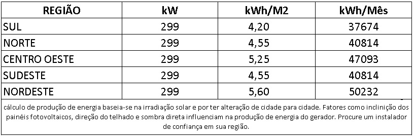 GERADOR-DE-ENERGIA-SOLAR-GROWATT-COLONIAL-SOLAR-GROUP-ALDO-SOLAR-ON-GRID-GF-299KWP-JINKO-TIGER-NEO-MONO-575W-MAX-X-100KW-10MPPT-TRIF-380V-|-Aldo-Solar