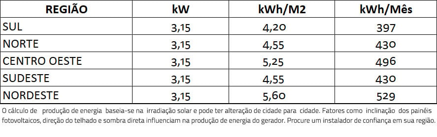 GERADOR-DE-ENERGIA-SOLAR-GROWATT-ZERO-GRID-ONDULADA-ROMAGNOLE-ALDO-SOLAR-ZERO-GRID-GF-3,15KWP-JINKO-TIGER-PRO-MONO-450W-MIC-3KW-1MPPT-MONO-220V-|-Aldo-Solar