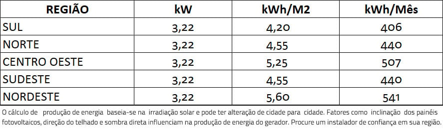 GERADOR-DE-ENERGIA-SOLAR-FRONIUS-LAJE-SOLAR-GROUP-ALDO-SOLAR-ON-GRID-GF-3,22KWP-JINKO-TIGER-PRO-MONO-460W-PRIMO-3KW-2MPPT-MONO-220V-|-Aldo-Solar