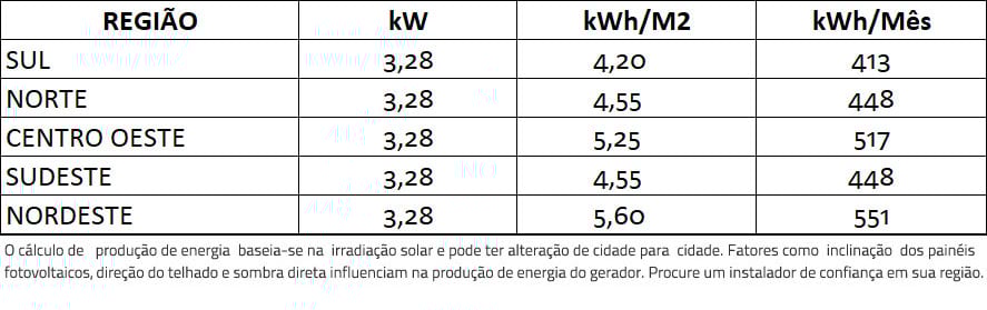 GERADOR-DE-ENERGIA-SOLAR-FRONIUS-METALICA-TRAPEZOIDAL-ROMAGNOLE-ALDO-SOLAR-ON-GRID-GF-3,28KWP-JINKO-BIFACIAL-MONO-410W-PRIMO-3KW-2MPPT-MONO-220V-|-Aldo-Solar GERADOR-DE-ENERGIA-SOLAR-FRONIUS-METALICA-TRAPEZOIDAL-ROMAGNOLE-ALDO-SOLAR-ON-GRID-GF-3,28KWP-JINKO-BIFACIAL-MONO-410W-PRIMO-3KW-2MPPT-MONO-220V-|-Aldo-Solar