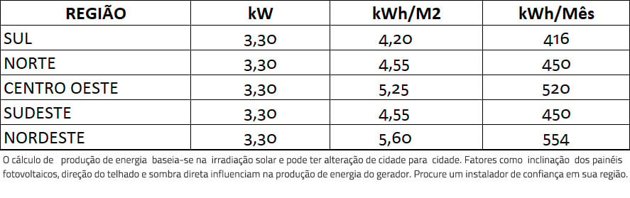 GERADOR-DE-ENERGIA-SOLAR-FRONIUS-SOLO-ROMAGNOLE-ALDO-SOLAR-ON-GRID-GF-3,3KWP-JA-DEEP-BLUE-MONO-550W-PRIMO-3KW-2MPPT-MONO-220V-|-Aldo-Solar