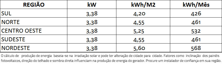 GERADOR-DE-ENERGIA-SOLAR-REFUSOL-SEM-ESTRUTURA-ALDO-SOLAR-ON-GRID-GF-3,38KWP-TRINA-MONO-PERC-HALF-CELL-375W-ONE-3.3KW-1MPPT-MONO-220V-|-Aldo-Solar GERADOR-DE-ENERGIA-SOLAR-REFUSOL-SEM-ESTRUTURA-ALDO-SOLAR-ON-GRID-GF-3,38KWP-TRINA-MONO-PERC-HALF-CELL-375W-ONE-3.3KW-1MPPT-MONO-220V-|-Aldo-Solar