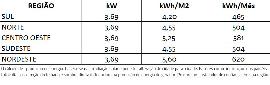 GERADOR-DE-ENERGIA-SOLAR-GROWATT-METALICA-TRAPEZOIDAL-ROMAGNOLE-ALDO-SOLAR-ON-GRID-GF-3,69KWP-JINKO-BIFACIAL-MONO-410W-MIC-3KW-1MPPT-MONO-220V-|-Aldo-Solar GERADOR-DE-ENERGIA-SOLAR-GROWATT-METALICA-TRAPEZOIDAL-ROMAGNOLE-ALDO-SOLAR-ON-GRID-GF-3,69KWP-JINKO-BIFACIAL-MONO-410W-MIC-3KW-1MPPT-MONO-220V-|-Aldo-Solar