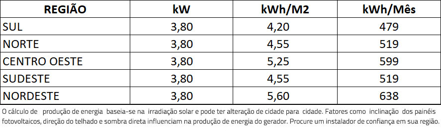GERADOR-DE-ENERGIA-SOLAR-GROWATT-METALICA-PERFIL-55CM-ROMAGNOLE-ALDO-SOLAR-ON-GRID-GF-3,8KWP-JINKO-TIGER-NEO-MONO-475W-MIC-3KW-1MPPT-MONO-220V-|-Aldo-Solar