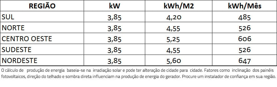 GERADOR-DE-ENERGIA-SOLAR-DEYE-HIBRIDO-ROSCA-DUPLA-METAL-ROMAGNOLE-ALDO-SOLAR-HIBRIDO-GF-3,85KWP-JINKO-TIGER-PRO-MONO-550W-SUN-3KW-HIBRIDO-MPPT-MONO-220V-|-Aldo-Solar