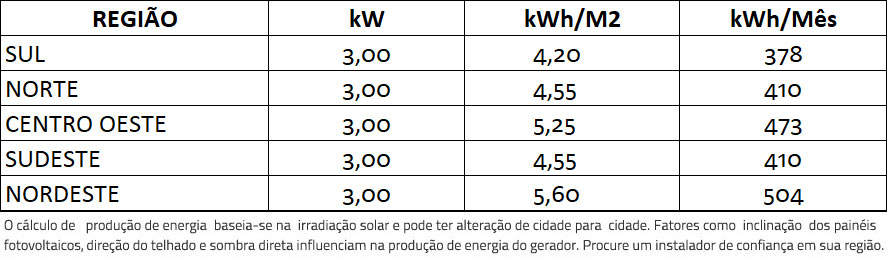 GERADOR-DE-ENERGIA-SOLAR-GROWATT-SEM-ESTRUTURA-ALDO-SOLAR-ON-GRID-GF-3KWP-TRINA-MONO-PERC-HALF-CELL-375W-MIC-3KW-1MPPT-MONO-220V-|-Aldo-Solar GERADOR-DE-ENERGIA-SOLAR-GROWATT-SEM-ESTRUTURA-ALDO-SOLAR-ON-GRID-GF-3KWP-TRINA-MONO-PERC-HALF-CELL-375W-MIC-3KW-1MPPT-MONO-220V-|-Aldo-Solar