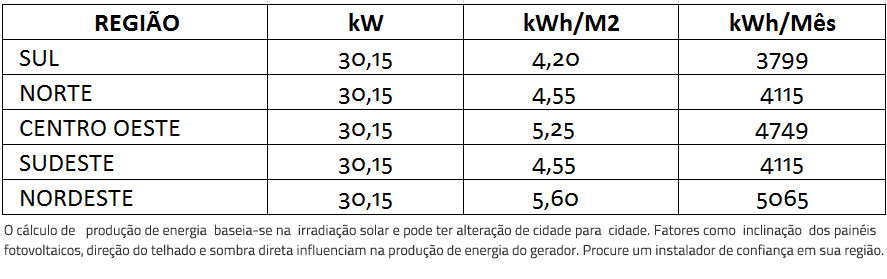 GERADOR-DE-ENERGIA-SOLAR-REFUSOL-METALICA-TRAPEZOIDAL-K2-SYSTEMS-ALDO-SOLAR-ON-GRID-GEF-30,15KWP-BYD-POLI-HALF-CELL-SMART-25KW-2MPPT-TRIF-380V--|-Aldo-Solar GERADOR-DE-ENERGIA-SOLAR-REFUSOL-METALICA-TRAPEZOIDAL-K2-SYSTEMS-ALDO-SOLAR-ON-GRID-GEF-30,15KWP-BYD-POLI-HALF-CELL-SMART-25KW-2MPPT-TRIF-380V--|-Aldo-Solar
