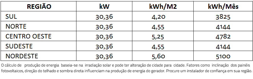 GERADOR-DE-ENERGIA-SOLAR-GROWATT-ROSCA-DUPLA-MADEIRA-ROMAGNOLE-ALDO-SOLAR-ON-GRID-GF-30,36KWP-JINKO-TIGER-PRO-MONO-460W-MAC-25KW-3MPPT-TRIF-220V-|-Aldo-Solar