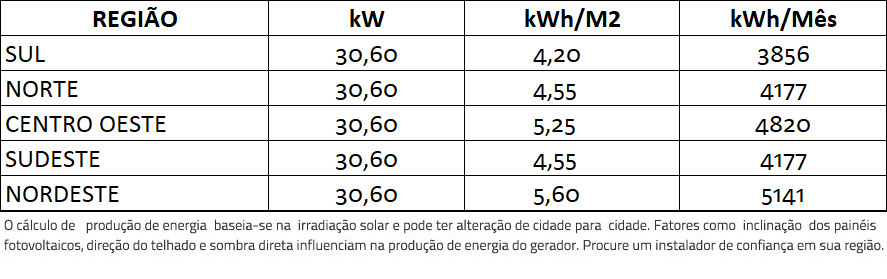 GERADOR-DE-ENERGIA-SOLAR-GROWATT-ONDULADA-ROMAGNOLE-ALDO-SOLAR-ON-GRID-GF-30,6KWP-JINKO-TIGER-PRO-MONO-450W-MAC-30KW-3MPPT-TRIF-220V-|-Aldo-Solar GERADOR-DE-ENERGIA-SOLAR-GROWATT-ONDULADA-ROMAGNOLE-ALDO-SOLAR-ON-GRID-GF-30,6KWP-JINKO-TIGER-PRO-MONO-450W-MAC-30KW-3MPPT-TRIF-220V-|-Aldo-Solar