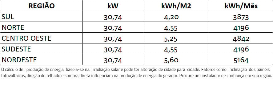 GERADOR-DE-ENERGIA-SOLAR-GROWATT-ROSCA-DUPLA-METAL-ROMAGNOLE-ALDO-SOLAR-ON-GRID-GF-30,74KWP-JINKO-BIFACIAL-TIGER-PRO-530W-MAC-25KW-3MPPT-TRIF-220V-|-Aldo-Solar