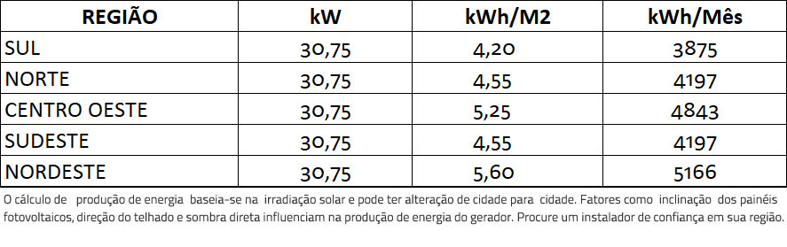 GERADOR-DE-ENERGIA-SOLAR-GROWATT-METALICA-PERFIL-55CM-ROMAGNOLE-ALDO-SOLAR-ON-GRID-GF-30,75KWP-TRINA-MONO-PERC-HALF-CELL-375W-MID-25KW-2MPPT-TRIF-380V-|-Aldo-Solar GERADOR-DE-ENERGIA-SOLAR-GROWATT-METALICA-PERFIL-55CM-ROMAGNOLE-ALDO-SOLAR-ON-GRID-GF-30,75KWP-TRINA-MONO-PERC-HALF-CELL-375W-MID-25KW-2MPPT-TRIF-380V-|-Aldo-Solar
