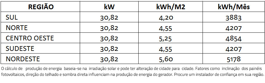 GERADOR-DE-ENERGIA-SOLAR-REFUSOL-ONDULADA-ROMAGNOLE-ALDO-SOLAR-ON-GRID-GEF-30,82KWP-BYD-POLI-HALF-CELL-SMART-25KW-2MPPT-TRIF-380V--|-Aldo-Solar GERADOR-DE-ENERGIA-SOLAR-REFUSOL-ONDULADA-ROMAGNOLE-ALDO-SOLAR-ON-GRID-GEF-30,82KWP-BYD-POLI-HALF-CELL-SMART-25KW-2MPPT-TRIF-380V--|-Aldo-Solar