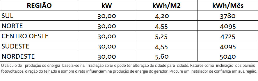 GERADOR-DE-ENERGIA-SOLAR-REFUSOL-ONDULADA-ROMAGNOLE-ALDO-SOLAR-ON-GRID-GF-30KWP-TRINA-MONO-HALF-CELL-375W-SMART-22KW-1MPPT-TRIF-220V-|-Aldo-Solar GERADOR-DE-ENERGIA-SOLAR-REFUSOL-ONDULADA-ROMAGNOLE-ALDO-SOLAR-ON-GRID-GF-30KWP-TRINA-MONO-HALF-CELL-375W-SMART-22KW-1MPPT-TRIF-220V-|-Aldo-Solar