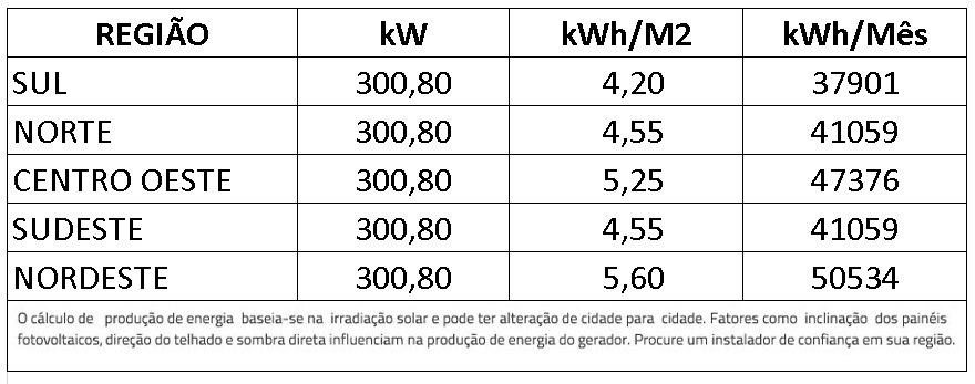 GERADOR-DE-ENERGIA-SOLAR-GROWATT-LAJE-SOLAR-GROUP-ALDO-SOLAR-ON-GRID-GF-300,8KWP-JINKO-TIGER-NEO-MONO-470W-MAX-X-125KW-10MPPT-TRIF-380V-|-Aldo-Solar