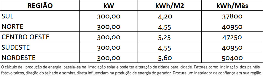 GERADOR-DE-ENERGIA-SOLAR-REFUSOL-ONDULADA-ROMAGNOLE-ALDO-SOLAR-ON-GRID-GF-300KWP-TRINA-MONO-HALF-CELL-375W-SMART-50KW-3MPPT-TRIF-380V-|-Aldo-Solar GERADOR-DE-ENERGIA-SOLAR-REFUSOL-ONDULADA-ROMAGNOLE-ALDO-SOLAR-ON-GRID-GF-300KWP-TRINA-MONO-HALF-CELL-375W-SMART-50KW-3MPPT-TRIF-380V-|-Aldo-Solar