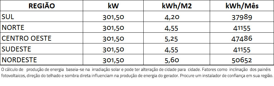 GERADOR-DE-ENERGIA-SOLAR-GROWATT-SOLO-BANDEJA-20-PAINEL-ROMAGNOLE-ALDO-SOLAR-ON-GRID-GEF-301,5KWP-BYD-POLI-HALF-CELL-MAX-75KW-7MPPT-TRIF-380V--|-Aldo-Solar GERADOR-DE-ENERGIA-SOLAR-GROWATT-SOLO-BANDEJA-20-PAINEL-ROMAGNOLE-ALDO-SOLAR-ON-GRID-GEF-301,5KWP-BYD-POLI-HALF-CELL-MAX-75KW-7MPPT-TRIF-380V--|-Aldo-Solar