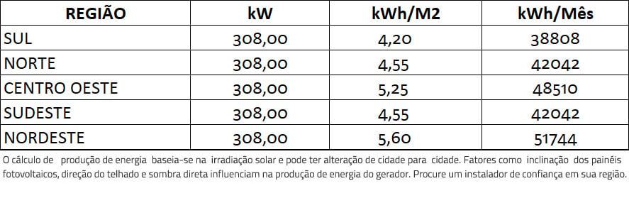 GERADOR-DE-ENERGIA-SOLAR-GROWATT-METALICA-PERFIL-55CM-ROMAGNOLE-ALDO-SOLAR-ON-GRID-GF-308KWP-JA-DEEP-BLUE-MONO-550W-MAX-75KW-8MPPT-TRIF-220V-|-Aldo-Solar