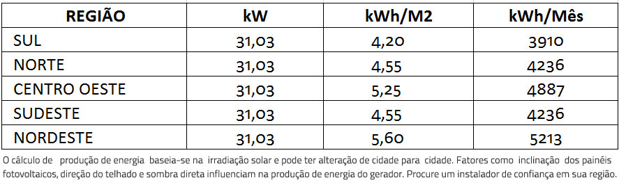 GERADOR-DE-ENERGIA-SOLAR-GROWATT-ONDULADA-ROMAGNOLE-ALDO-SOLAR-ON-GRID-GF-31,03KWP-PHONO-HALF-CELL-MONO-535W-MAC-30KW-3MPPT-TRIF-220V-|-Aldo-Solar
