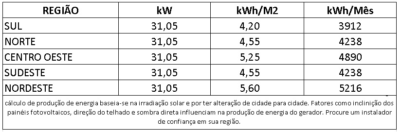 GERADOR-DE-ENERGIA-SOLAR-GROWATT-COLONIAL-SOLAR-GROUP-ALDO-SOLAR-ON-GRID-GF-31,05KWP-JINKO-TIGER-NEO-MONO-575W-MAC-30KW-3MPPT-TRIF-220V-|-Aldo-Solar