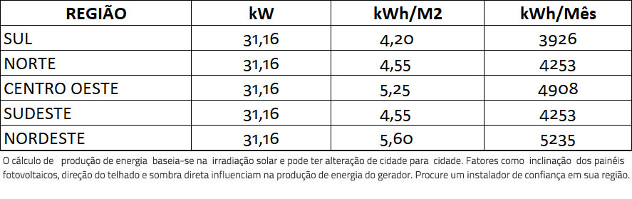 GERADOR-DE-ENERGIA-SOLAR-FRONIUS-ONDULADA-ROMAGNOLE-ALDO-SOLAR-ON-GRID-GF-31,16KWP-JINKO-BIFACIAL-MONO-410W-ECO-25KW-1MPPT-TRIF-380V-|-Aldo-Solar GERADOR-DE-ENERGIA-SOLAR-FRONIUS-ONDULADA-ROMAGNOLE-ALDO-SOLAR-ON-GRID-GF-31,16KWP-JINKO-BIFACIAL-MONO-410W-ECO-25KW-1MPPT-TRIF-380V-|-Aldo-Solar