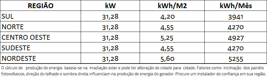 GERADOR-DE-ENERGIA-SOLAR-GROWATT-WALLBOX-CARREGADOR-VEICULAR-ROSCA-DUPLA-METAL-ROMAGNOLE-ALDO-SOLAR-ON-GRID-GF-31,28KWP-JINKO-TIGER-PRO-MONO-460W-MID-25KW-2MPPT-TRIF-380V-|-Aldo-Solar