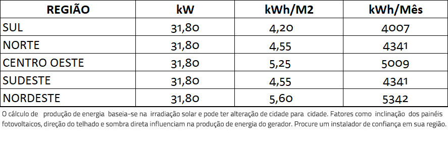 GERADOR-DE-ENERGIA-SOLAR-GROWATT-METALICA-PERFIL-55CM-ROMAGNOLE-ALDO-SOLAR-ON-GRID-GF-31,8KWP-JINKO-BIFACIAL-TIGER-PRO-530W-MID-25KW-2MPPT-TRIF-380V-|-Aldo-Solar