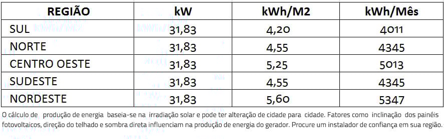GERADOR-DE-ENERGIA-SOLAR-FIMER-ABB-METALICA-PERFIL-55CM-ROMAGNOLE-ALDO-SOLAR-ON-GRID-GEF-31,83KWP-BYD-POLI-HALF-CELL-TRIO-27.6KW-2MPPT-TRIF-380V--|-Aldo-Solar GERADOR-DE-ENERGIA-SOLAR-FIMER-ABB-METALICA-PERFIL-55CM-ROMAGNOLE-ALDO-SOLAR-ON-GRID-GEF-31,83KWP-BYD-POLI-HALF-CELL-TRIO-27.6KW-2MPPT-TRIF-380V--|-Aldo-Solar