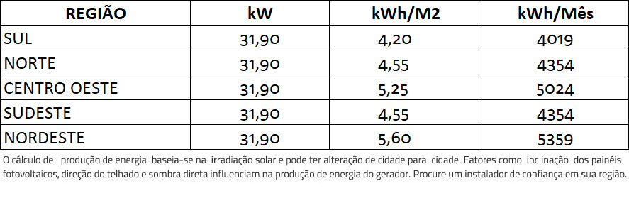 GERADOR-DE-ENERGIA-SOLAR-GROWATT-LAJE-SOLAR-GROUP-ALDO-SOLAR-ON-GRID-GF-31,9KWP-JA-DEEP-BLUE-MONO-550W-MID-30KW-3MPPT-TRIF-380V-|-Aldo-Solar
